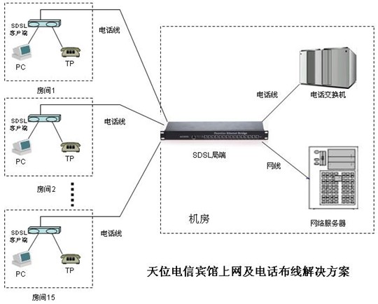 宾馆上网及电话布线解决方案