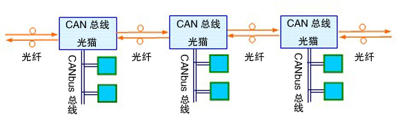 1·CAN߹è䷽