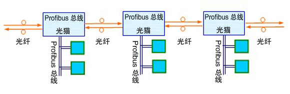 1·Profibus߹è䷽