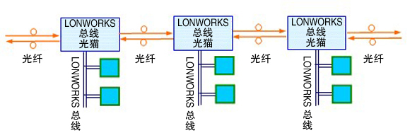 1·LONWORKS߹è䷽