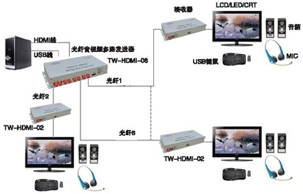 81HDMIⷢ