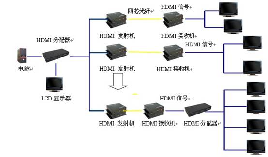 HDMI˻ṹͼ